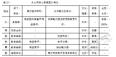 A餐饮公司创业与管理案例研究