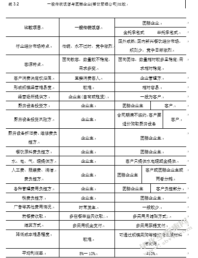 A餐饮公司创业与管理案例研究