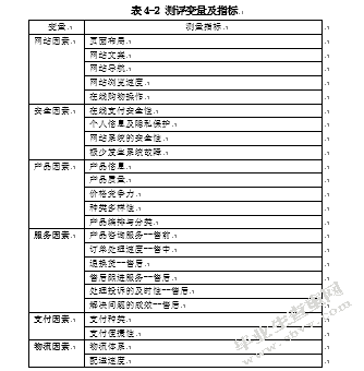 博洋家纺电子商务公司顾客满意度测评与提升研究