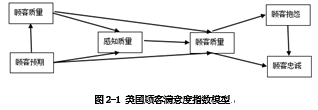 博洋家纺电子商务公司顾客满意度测评与提升研究