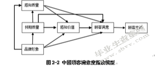 博洋家纺电子商务公司顾客满意度测评与提升研究