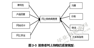 博洋家纺电子商务公司顾客满意度测评与提升研究