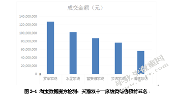 博洋家纺电子商务公司顾客满意度测评与提升研究