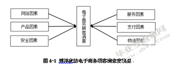 博洋家纺电子商务公司顾客满意度测评与提升研究