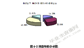 博洋家纺电子商务公司顾客满意度测评与提升研究