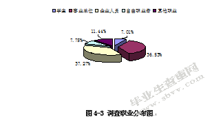 博洋家纺电子商务公司顾客满意度测评与提升研究