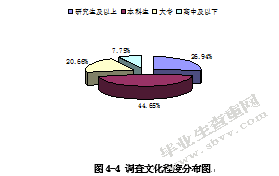 博洋家纺电子商务公司顾客满意度测评与提升研究