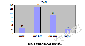 博洋家纺电子商务公司顾客满意度测评与提升研究