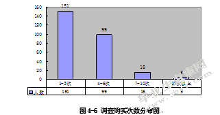 博洋家纺电子商务公司顾客满意度测评与提升研究