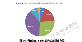 博洋家纺电子商务公司顾客满意度测评与提升研究