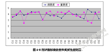博洋家纺电子商务公司顾客满意度测评与提升研究