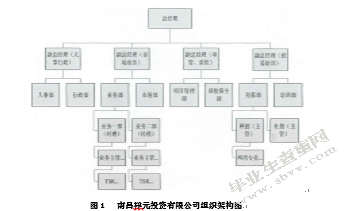 南昌祥元投资有限公司人员流失问题的研究