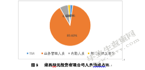 南昌祥元投资有限公司人员流失问题的研究