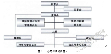我国基金公司人力资源规划的初探