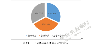 我国基金公司人力资源规划的初探