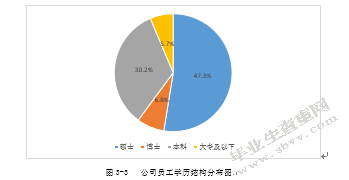 我国基金公司人力资源规划的初探