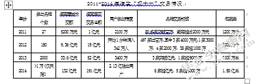 消费者网上购物决策的影响因素分析