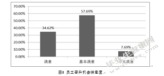 成都鸿庆物流有限公司薪酬管理的问题探析