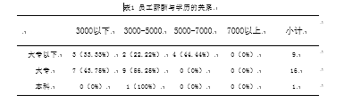成都鸿庆物流有限公司薪酬管理的问题探析
