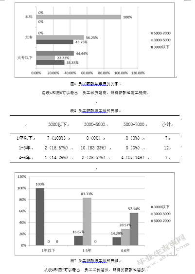 成都鸿庆物流有限公司薪酬管理的问题探析