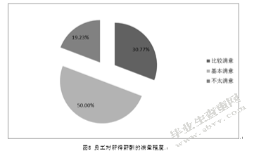 成都鸿庆物流有限公司薪酬管理的问题探析