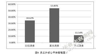 成都鸿庆物流有限公司薪酬管理的问题探析