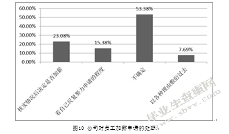 成都鸿庆物流有限公司薪酬管理的问题探析