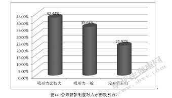 成都鸿庆物流有限公司薪酬管理的问题探析