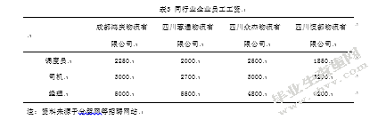 成都鸿庆物流有限公司薪酬管理的问题探析