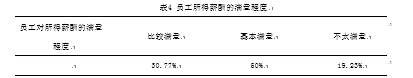 成都鸿庆物流有限公司薪酬管理的问题探析