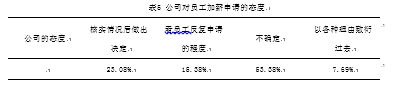 成都鸿庆物流有限公司薪酬管理的问题探析