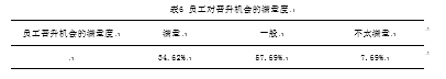 成都鸿庆物流有限公司薪酬管理的问题探析