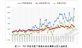我国国际短期资本流动规模测算及其影响因素的实证分析