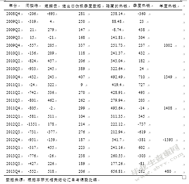 我国国际短期资本流动规模测算及其影响因素的实证分析