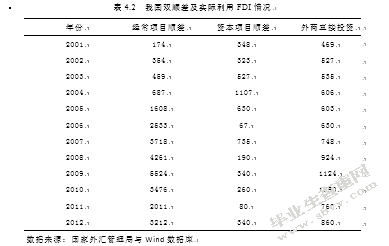 我国国际短期资本流动规模测算及其影响因素的实证分析