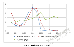 我国国际短期资本流动规模测算及其影响因素的实证分析