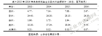 山东省花生出口的问题及对策