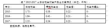 山东省花生出口的问题及对策