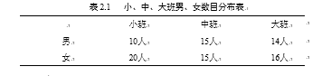 父母的教养方式与幼儿自信心的关系研究