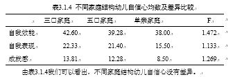 父母的教养方式与幼儿自信心的关系研究