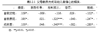 父母的教养方式与幼儿自信心的关系研究