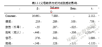 父母的教养方式与幼儿自信心的关系研究