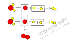 《分子和原子》教学设计