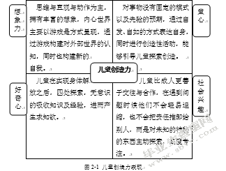 3-5岁儿童创造力特点及训练研究---以博物馆为实践场所