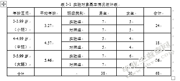 3-5岁儿童创造力特点及训练研究---以博物馆为实践场所