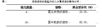 3-6岁幼儿分享阅读现状研究