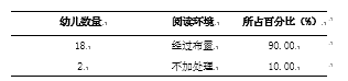 3-6岁幼儿分享阅读现状研究