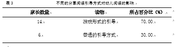 3-6岁幼儿分享阅读现状研究