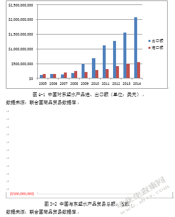 21世纪“海上丝绸之路”背景下中国与东盟远洋渔业的合作研究