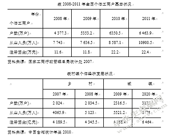 同江市木材加工行业发展战略分析